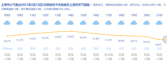 上海天气网图