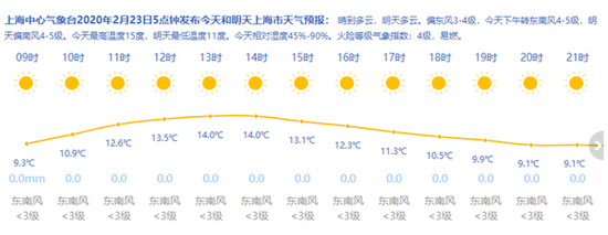 图片来源:上海天气网(下同)