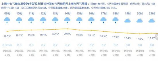 来源:上海天气网