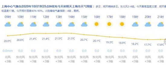 来源:上海天气网