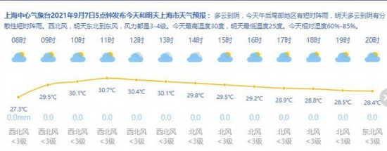 来源：上海天气网