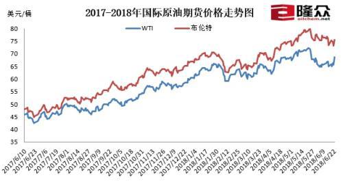 国内油价将迎年内第五次下调 加满一箱油少花