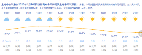 图片来源：上海天气网