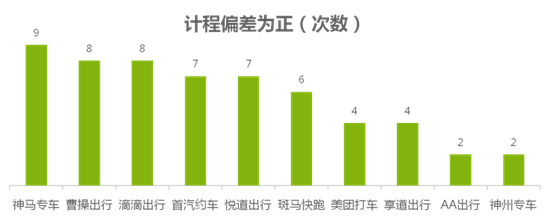 图片来源:上海市消保委