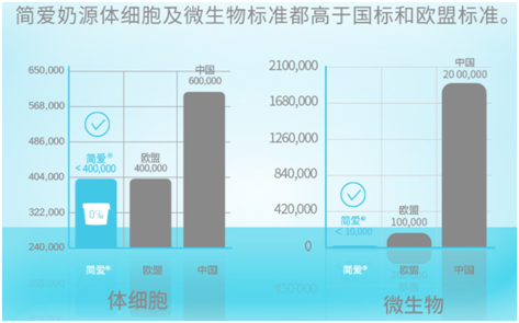 简爱天猫旗舰店奶源质量宣称。