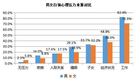 人口男女比例总体平稳原因是_人口普查男女比例图(3)