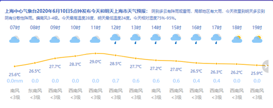 图片来源:上海天气网
