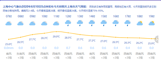 图片来源：上海天气网