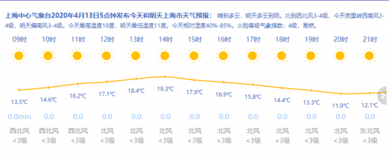 来源:上海天气网