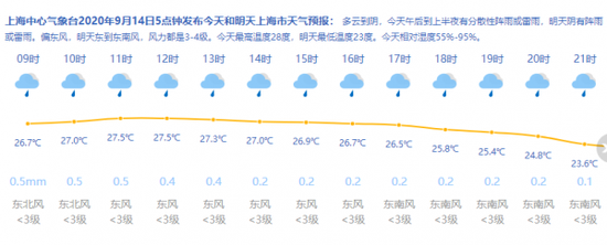 来源：上海天气网