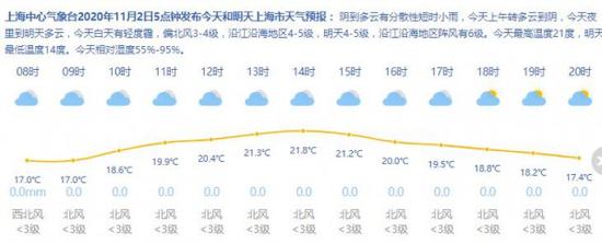 来源：上海天气网