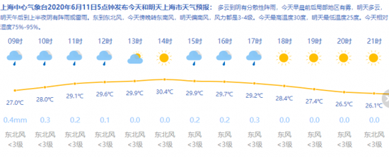 来源：上海天气网