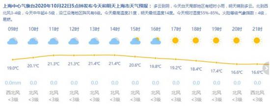 来源:上海天气网