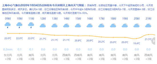 上海天气网图