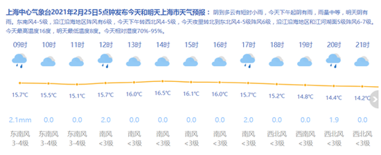 上海天气网图