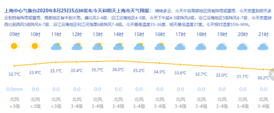 来源：上海天气网