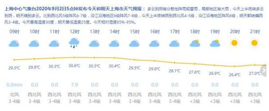 来源：上海天气网