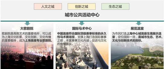 多元复合的三大设施策划