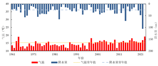 2023年上海市十大天气气候事件发布