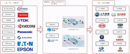 资料来源：头豹研究院