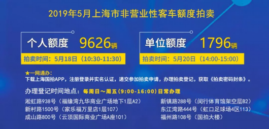 近期拍牌情况统计
