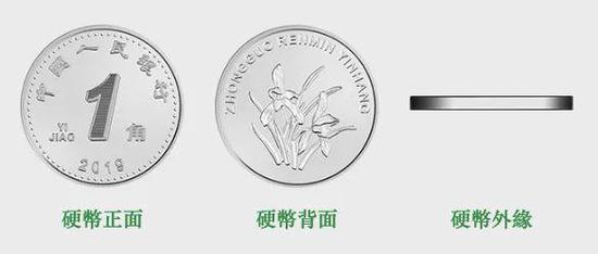 新版人民币应用了哪些防伪技术?5元纸币去哪儿了呢?