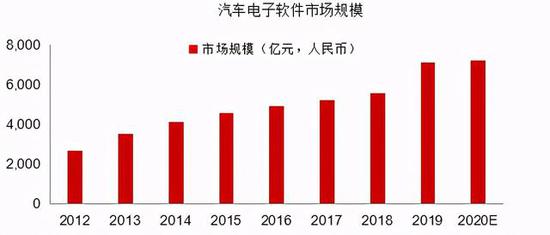 数据来源：头豹研究院