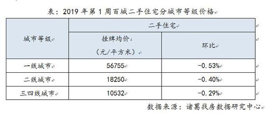 上海二手房价格跌幅收窄 -yBB-hrkkweh7674465.jpg