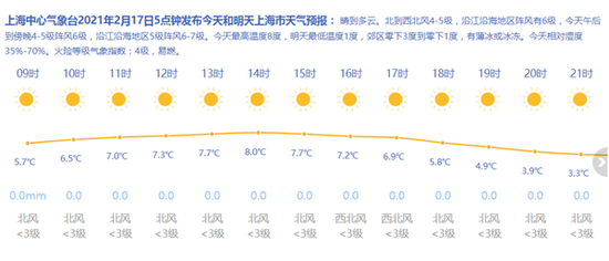 上海天气网图