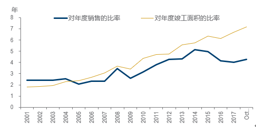 数据来源：中国国家统计局，博海资本。