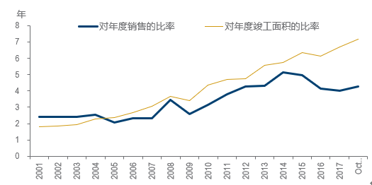 数据来源:中国国家统计局,博海资本。