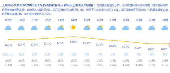 上海天气预报一周10天查询 64cc-irkazzv6002053.png