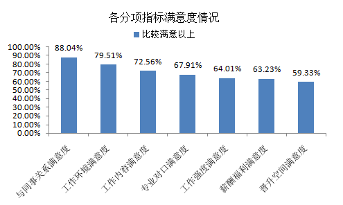 本文图片均为上海市人力资源社会保障局 提供