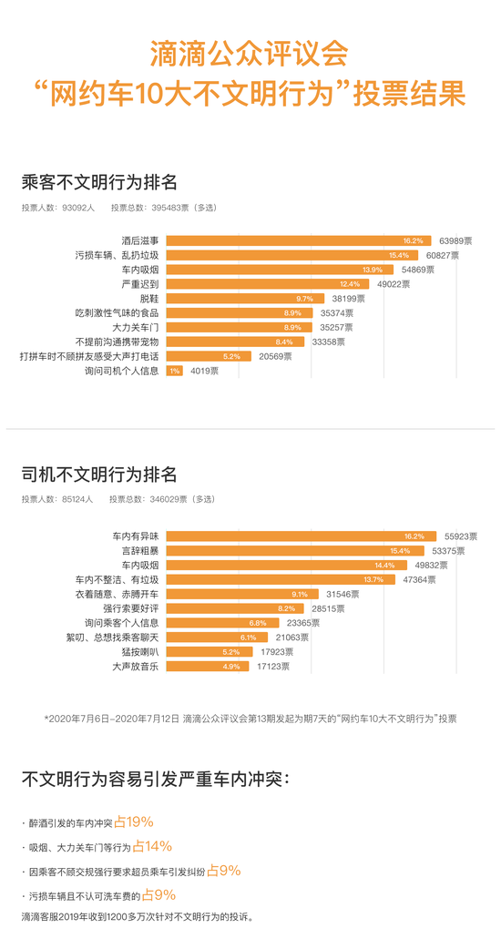 滴滴供图