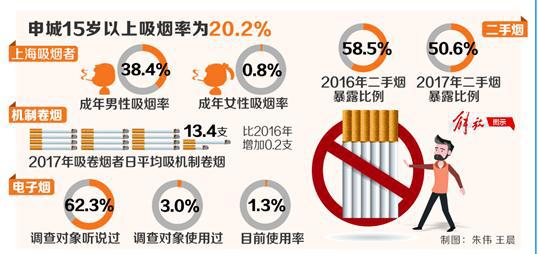 全世界吸烟总人口_吸烟的肺(2)