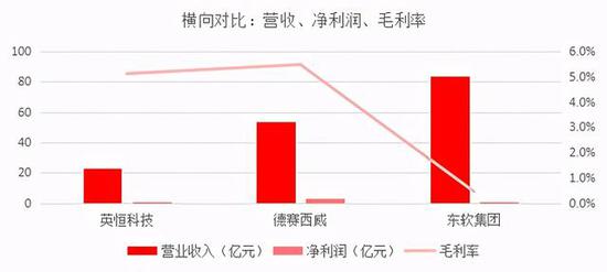 数据来源：公司年报，头豹研究院