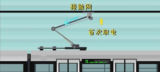 “热滑"试验指的是地铁列车首次从接触网取电,然后在区段里边运行。本文图片 上海地铁提供