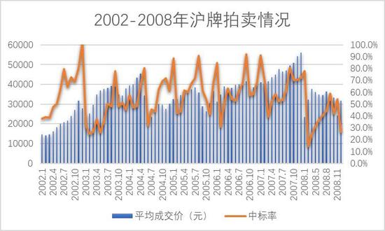 数据来源:上海市统计局
