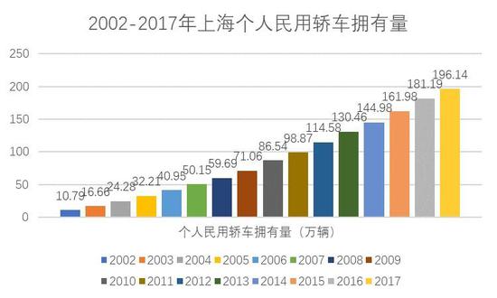 数据来源:上海国拍竞标网
