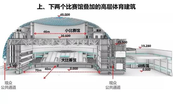 场馆横切面图