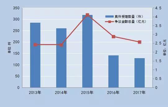 2017年上海有多少人口_上海多少人口