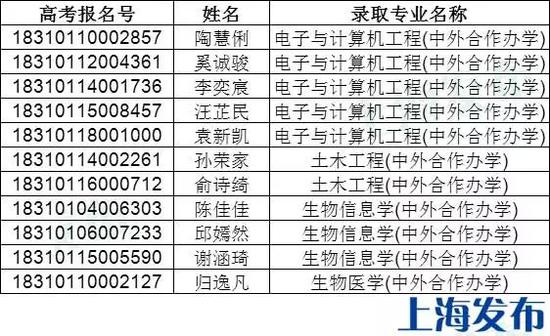 2018年上海人口概况_2018年1月“普陀好人榜”候选人事迹简介(2)