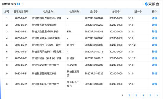 驴迹科技软件著作权。(来源:天眼查网站)
