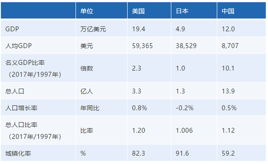 数据来源:中国国家统计局,美国中央情报局(CIA World Factbook),博海资本。