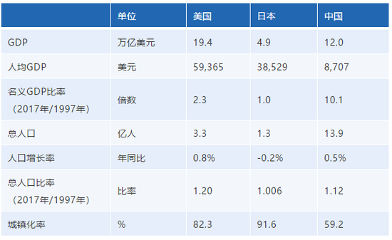 数据来源：中国国家统计局，美国中央情报局（CIA World Factbook），博海资本。