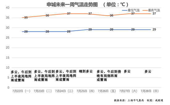关于高温的困惑,我们配备了解答专区