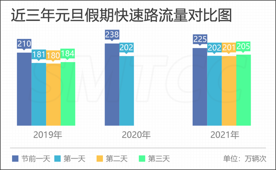 本文图片均来自微信公众号“上海交通指挥中心”