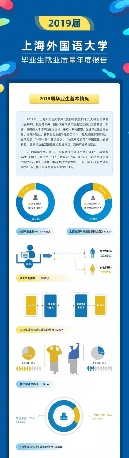 2019本科就业排行榜_武书连：2019中国758所本科大学本科生就业质量分省