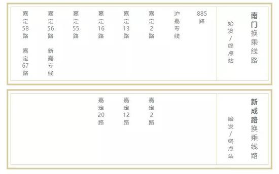 (来源:上海嘉定客运中心,实习编辑:卢泽斌)