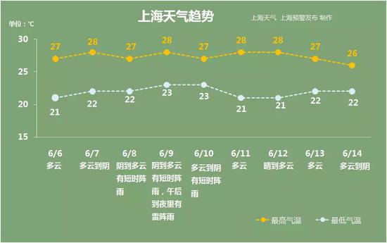 资料:市气象局